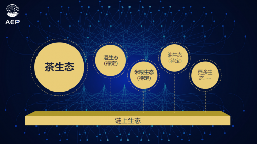茶链区块链，重塑茶叶产业价值的新时代引擎