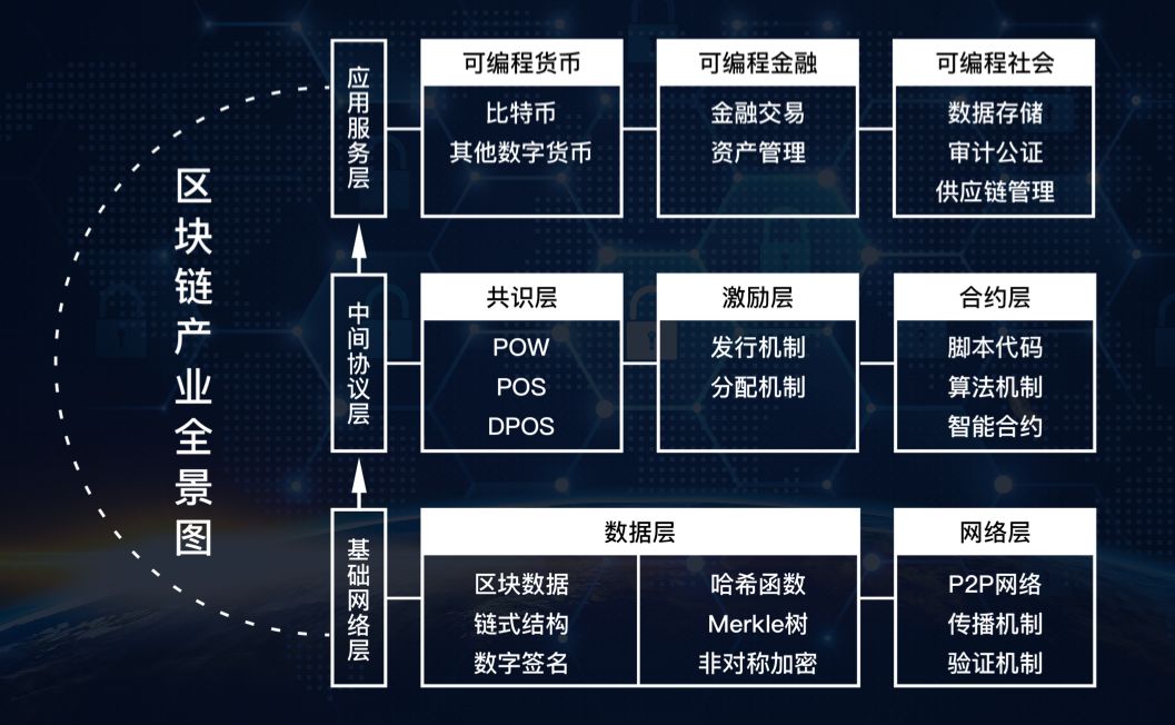 区块链并链，重塑数字时代的价值传输与存储机制