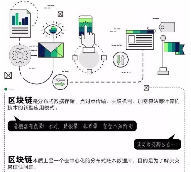 链变重塑数字信任基石，区块链的力量