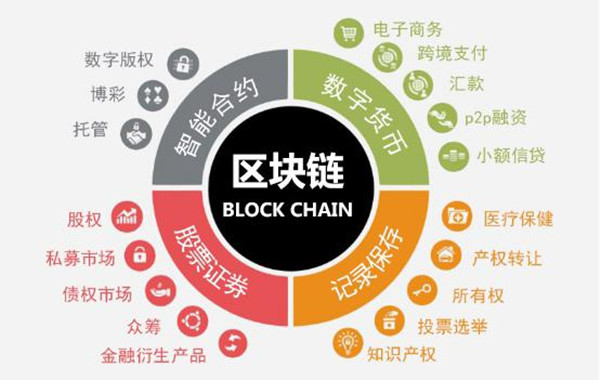 区块链B链，重塑信任与价值的未来之路