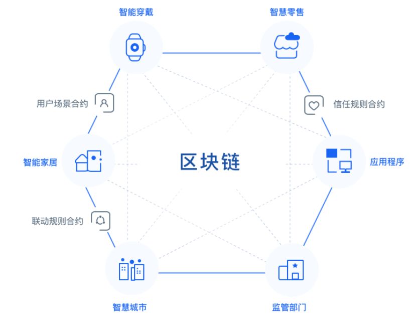 区块链造链，重塑数字时代的信任基石