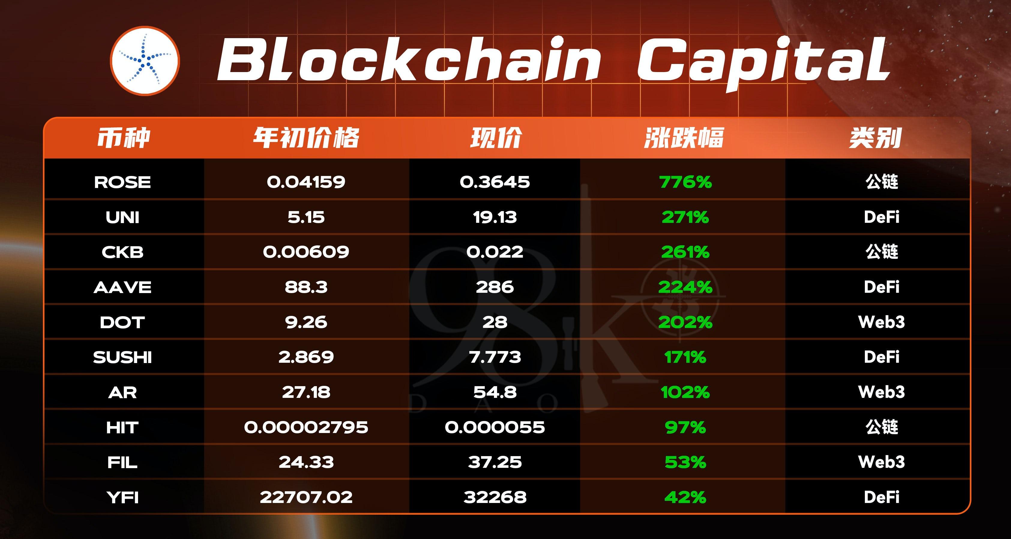 区块链的区块价值探究