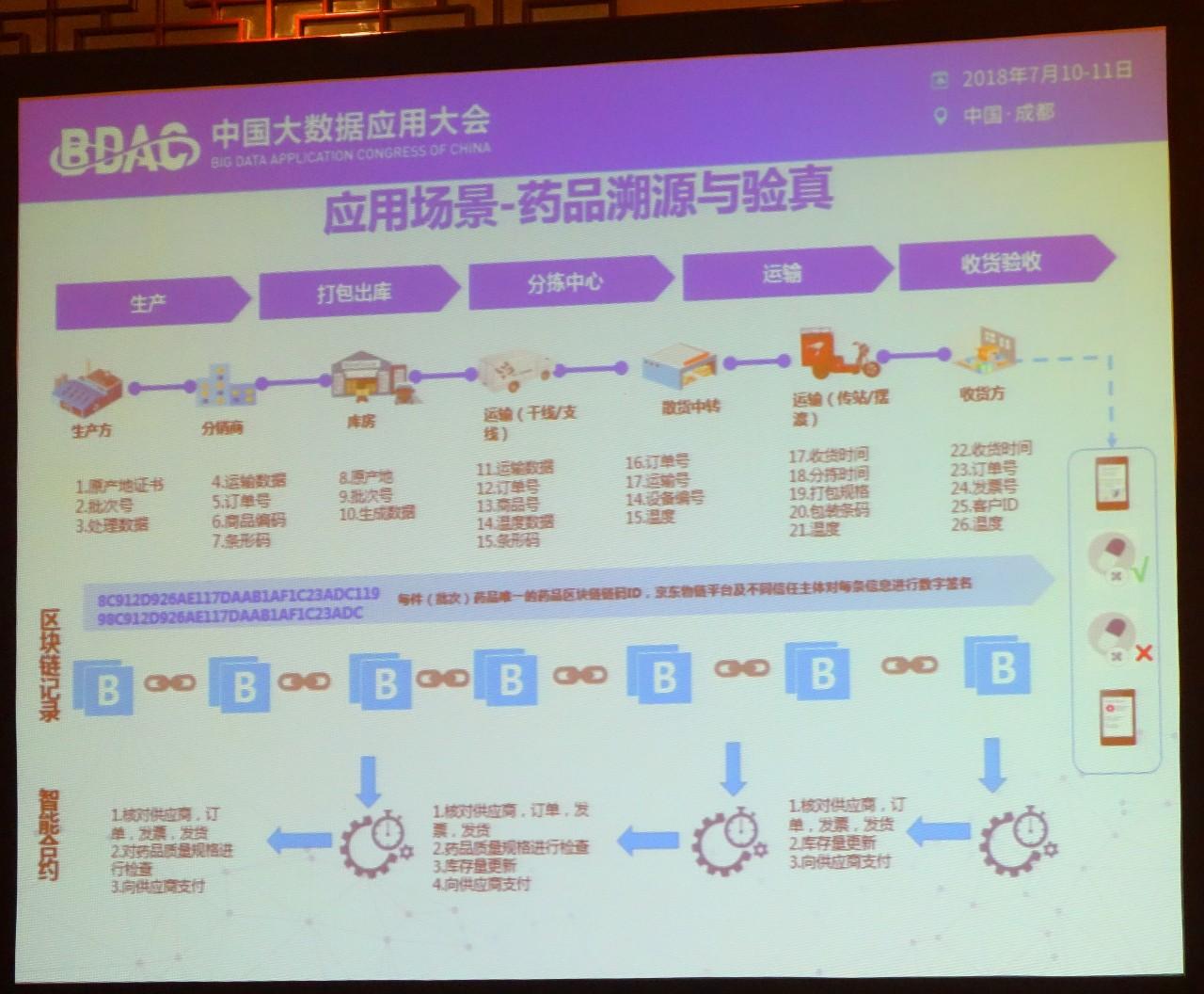 区块链技术解析与操作指南，区块如何加入区块链