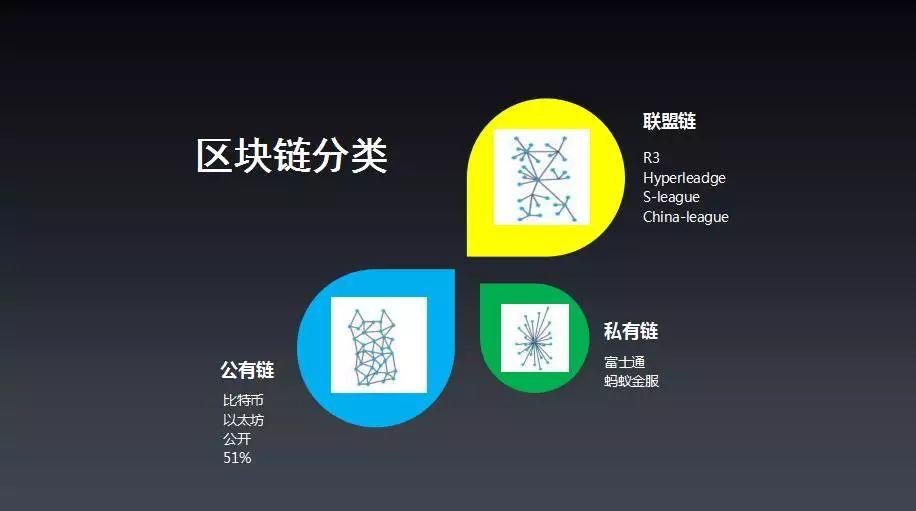 区块链每个区块的构成与特性深度解析