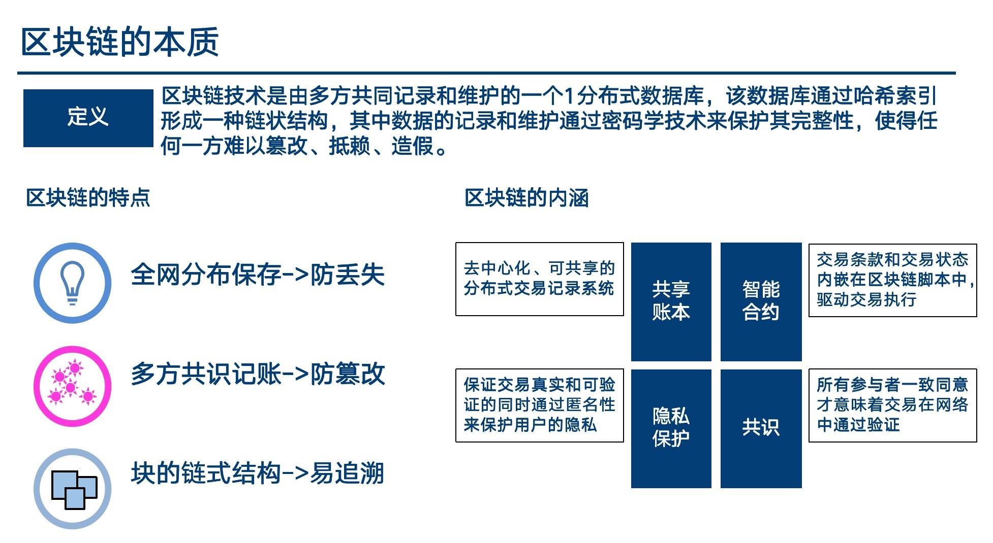 区块链的区块与链，核心概念的解析