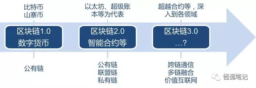 认识并发展区块链技术，探索未来数字时代的核心驱动力