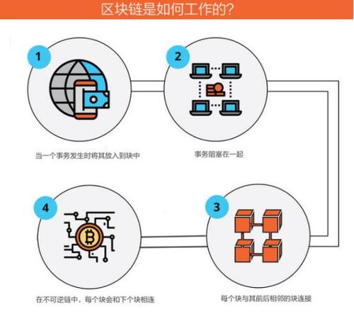 探索未来数字时代的核心驱动力，区块链技术的认识与发展
