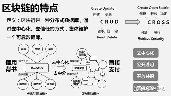 认识并发展区块链技术，探索未来数字时代的核心驱动力