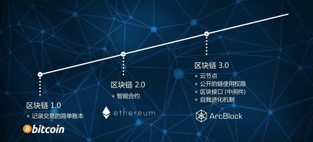NTC区块链，重塑数字时代的信任与价值传递
