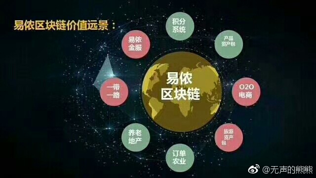 易区块链，重塑数字时代的信任基石