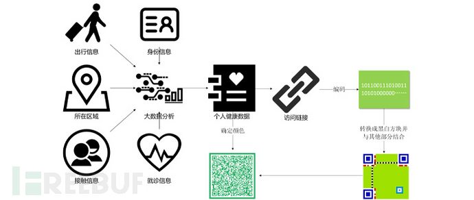 区块链卧底，探索数字世界的新角色