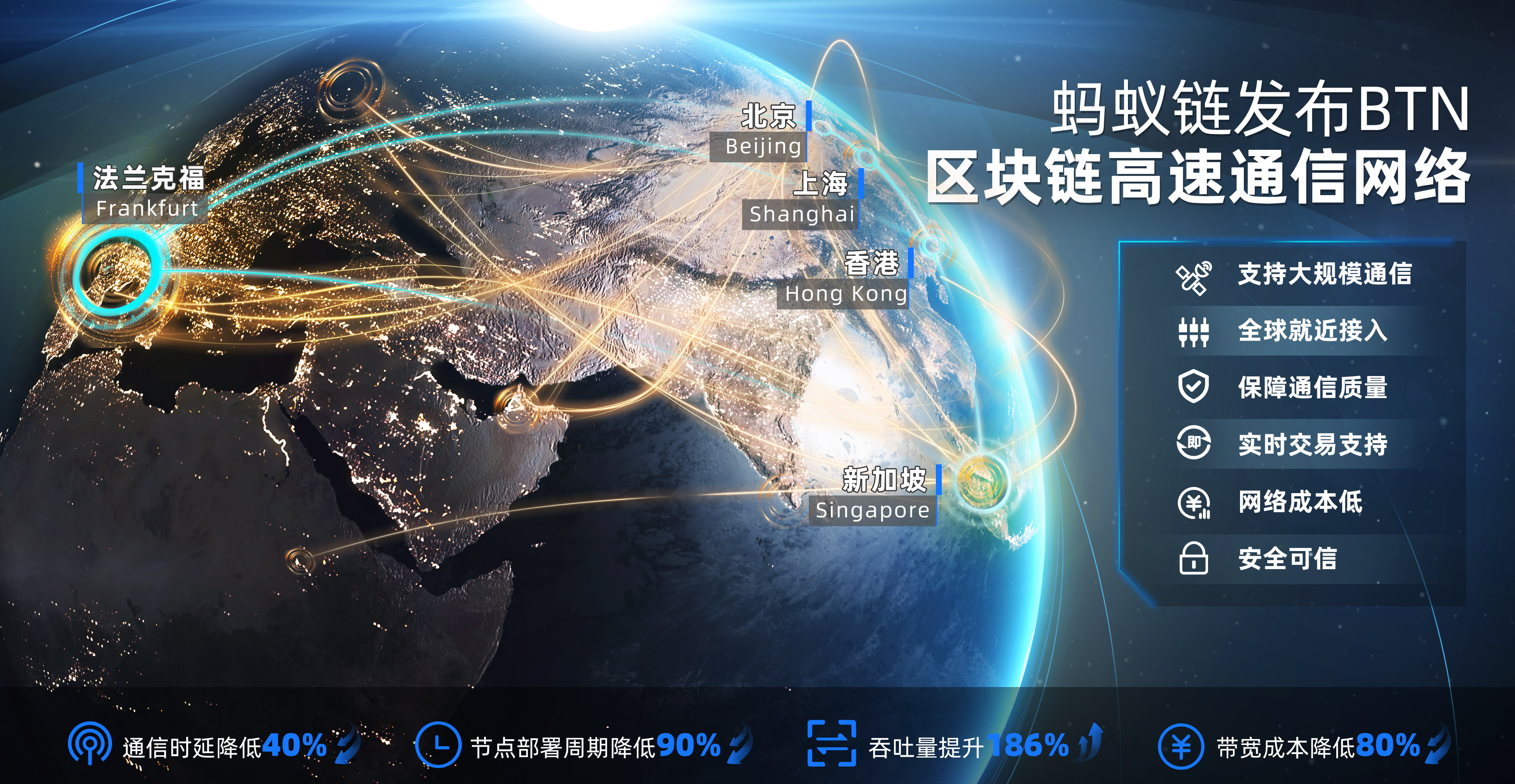 区块链快速，重塑数字时代的速度与效率