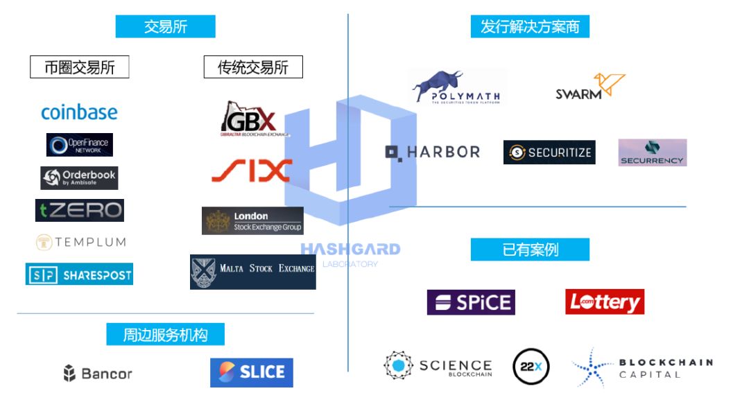 Sto区块链，重塑数字资产存储与交易的未来