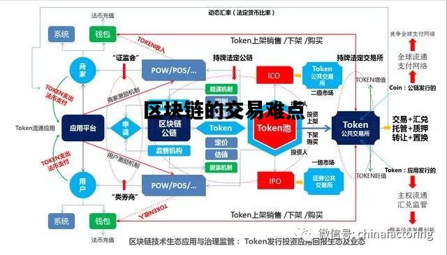 区块链支配，重塑数字时代的信任基石