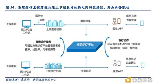 医方区块链，重塑医疗健康领域的未来