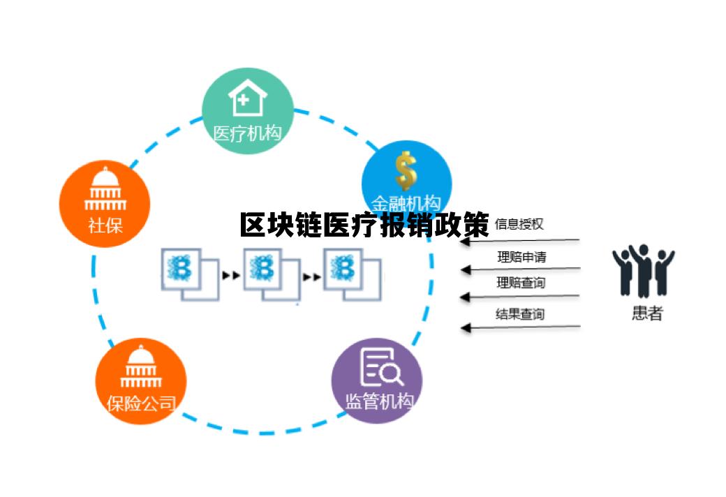 医方区块链，重塑医疗健康领域的未来