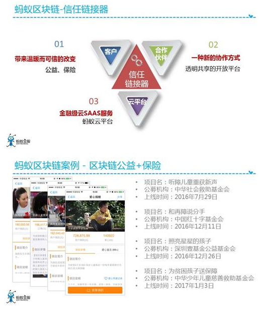 捐助区块链，重塑慈善行业的透明与信任