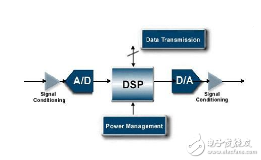 DSP区块链，重塑数字时代的信任基石