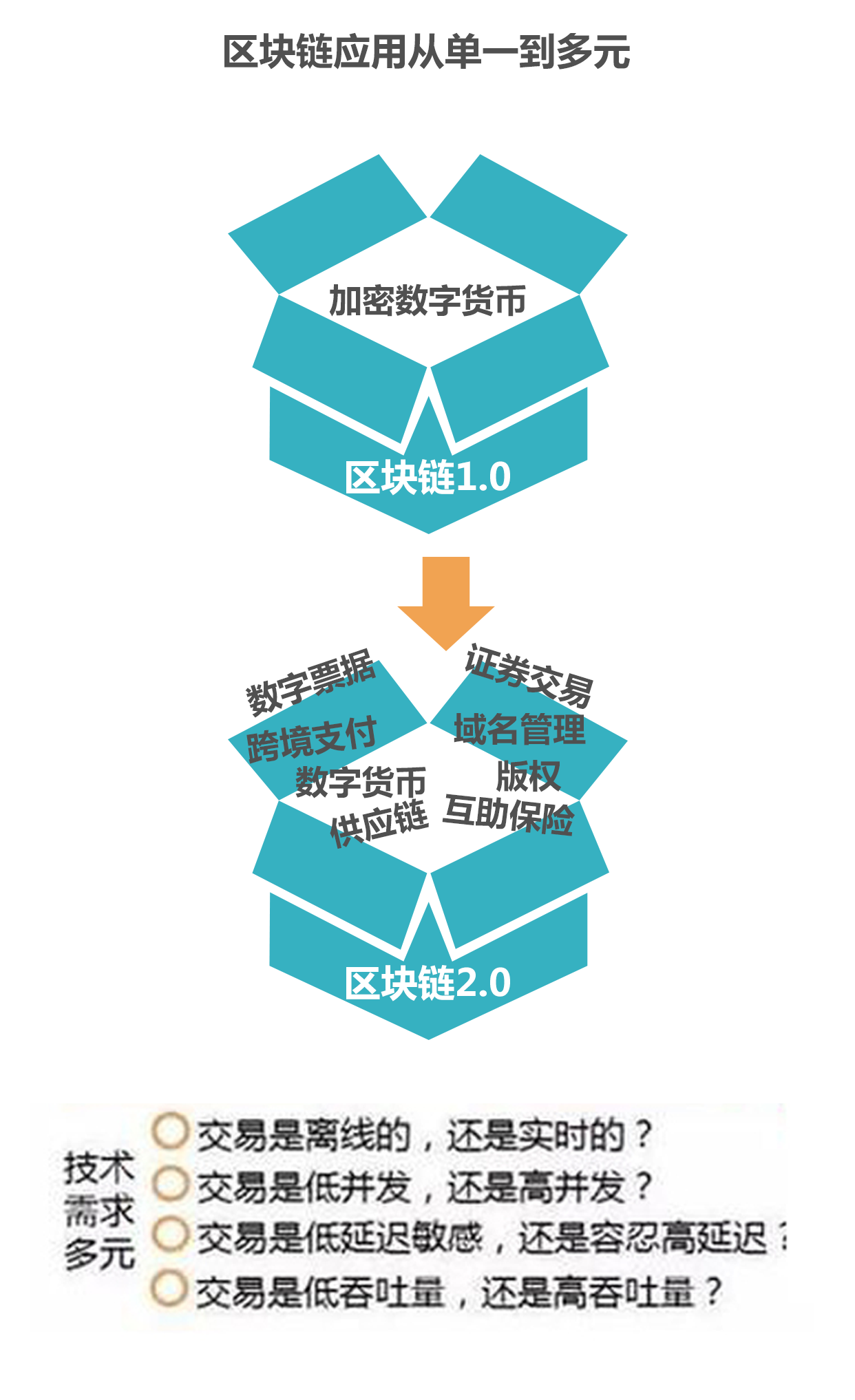 区块链入门，探索数字时代的全新基石