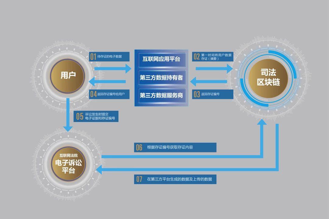 调解区块链，构建信任与协同的新路径