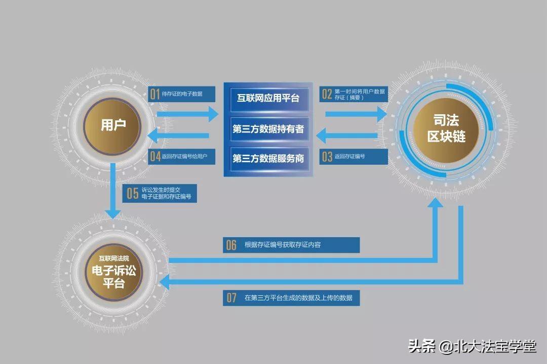 调解区块链，构建信任与协同的新路径