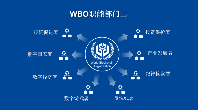 区块链特区，重塑数字经济的新纪元