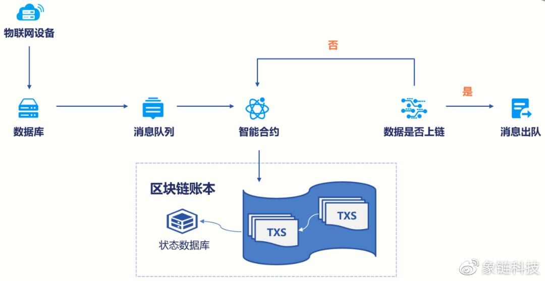 区块链队列，重塑数据处理的信任与效率