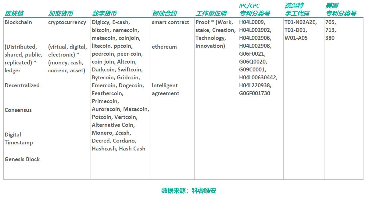 数字时代去中心化技术的革新探索，区块链去除之路