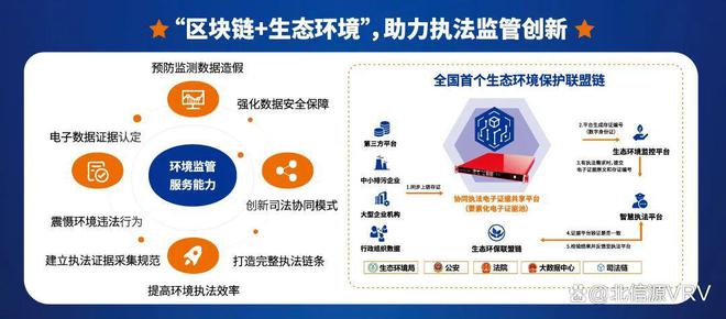 区块链执法，探索未来执法新模式