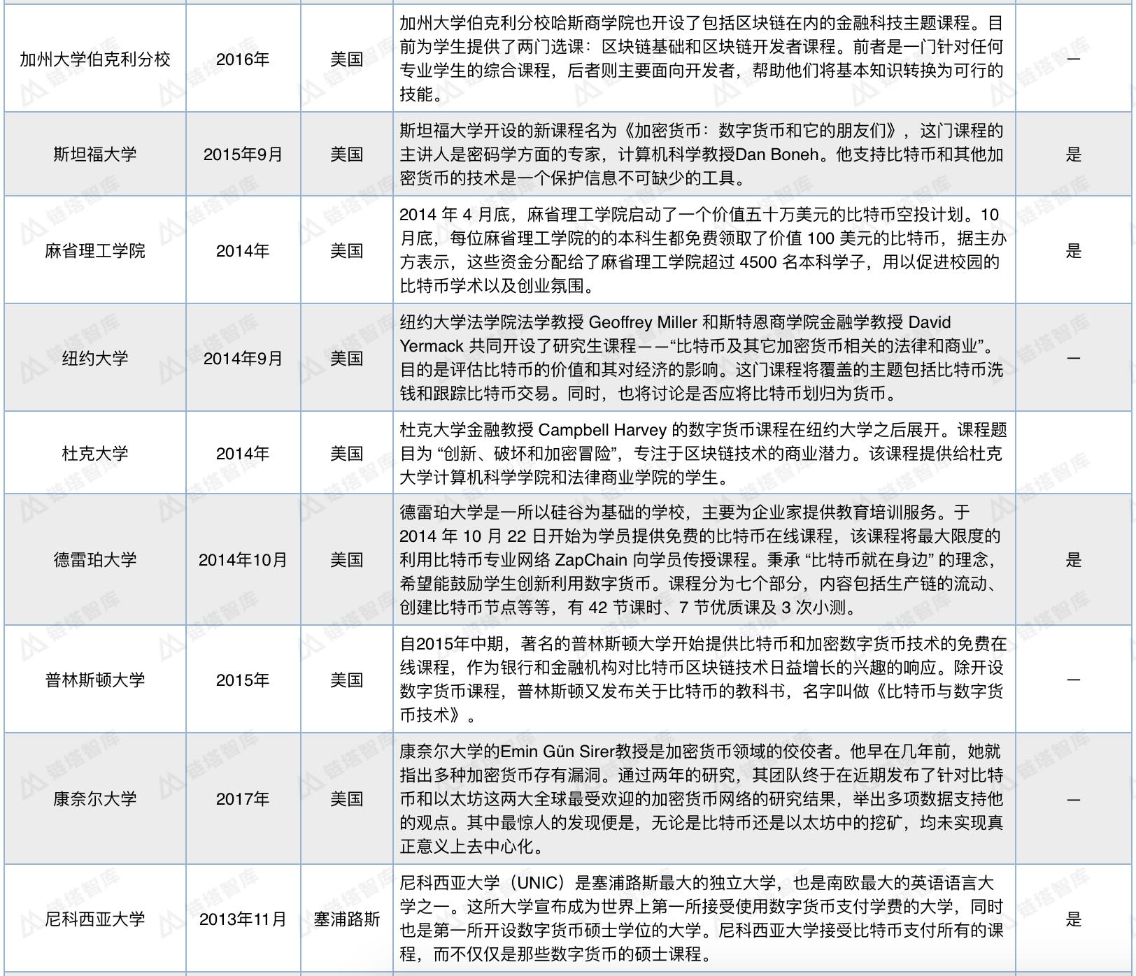 区块链学费，重塑教育行业的未来之路探索