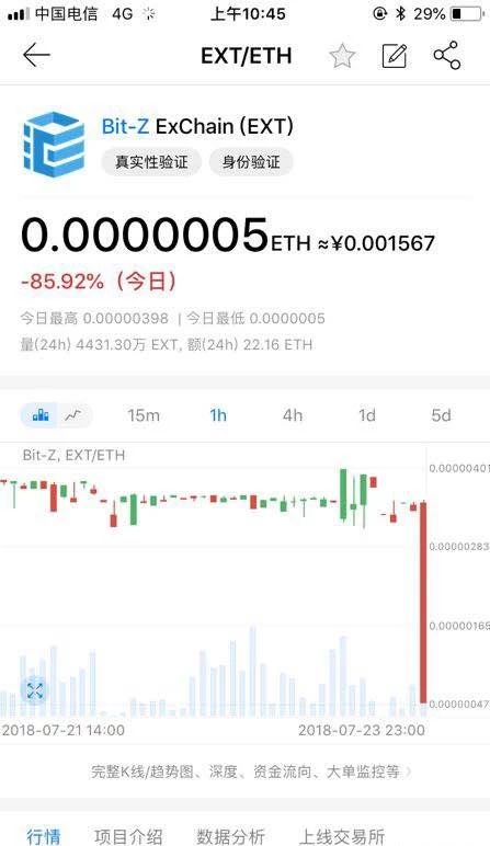 好听区块链，探索数字音乐的新纪元