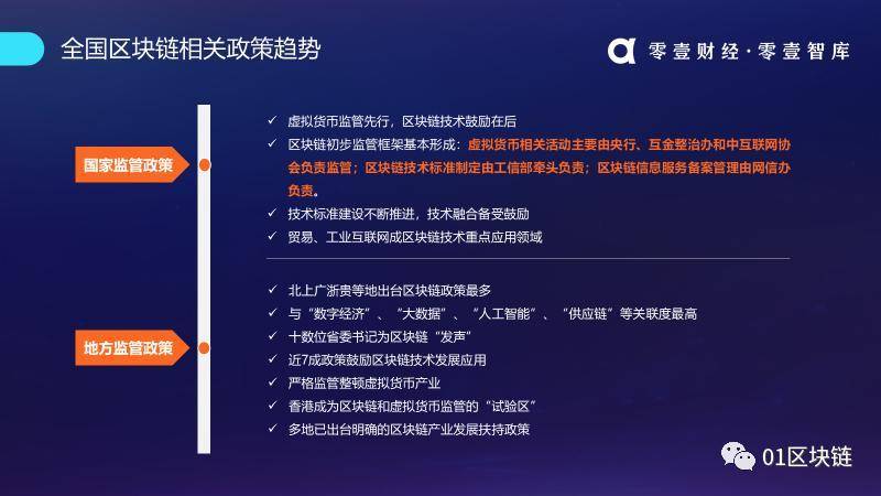 区块链时政，重塑治理体系的数字化未来