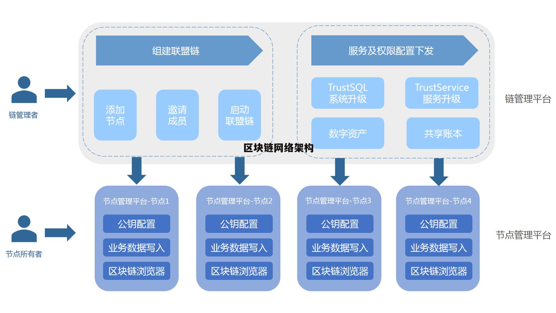 区块架构链，重塑数字时代的基石基石