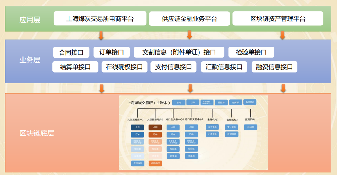 区块架构链，重塑数字时代的基石