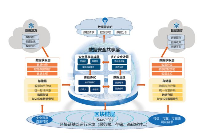 区块架构链，重塑数字时代的基石