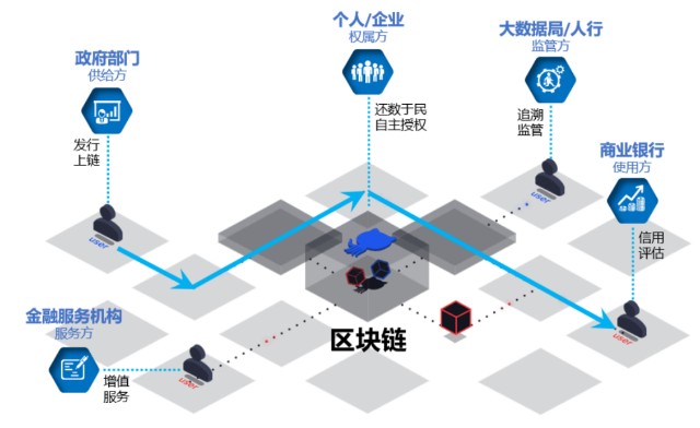 BSN区块链，重塑数字信任基石