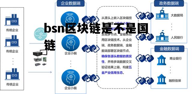 BSN区块链，重塑数字时代的信任基石