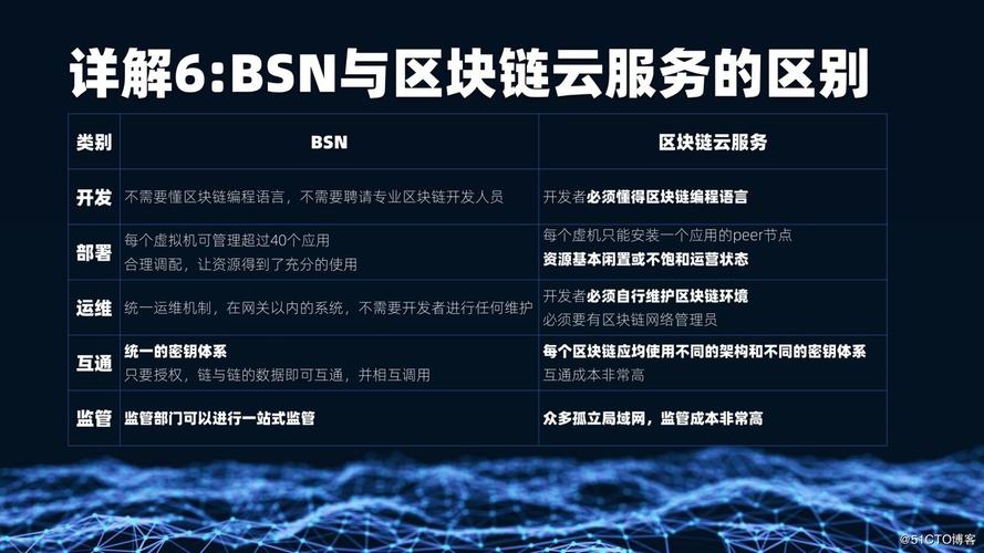 BSN区块链，重塑数字时代的信任基石