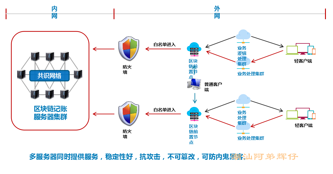 区块链内圈，探索数字时代的核心力量