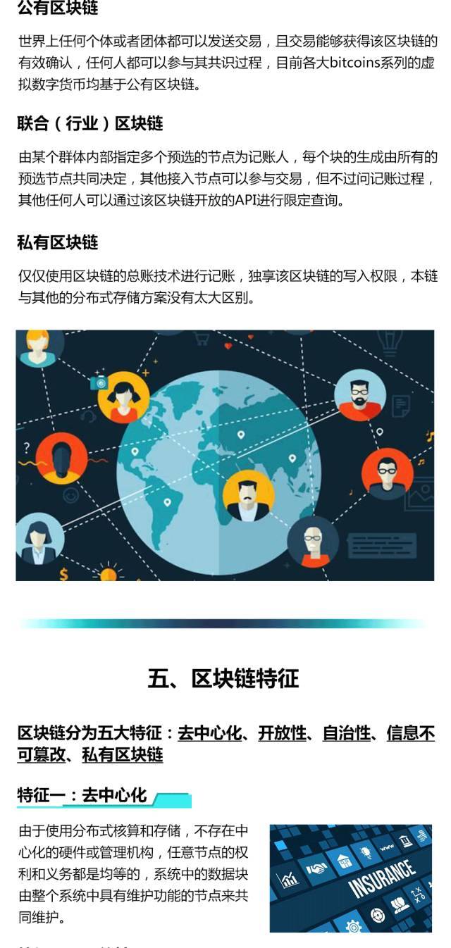 区块链漫谈，探索未来数字世界的新篇章