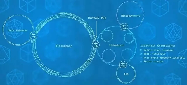 区块链PR，重塑公关领域的未来之路