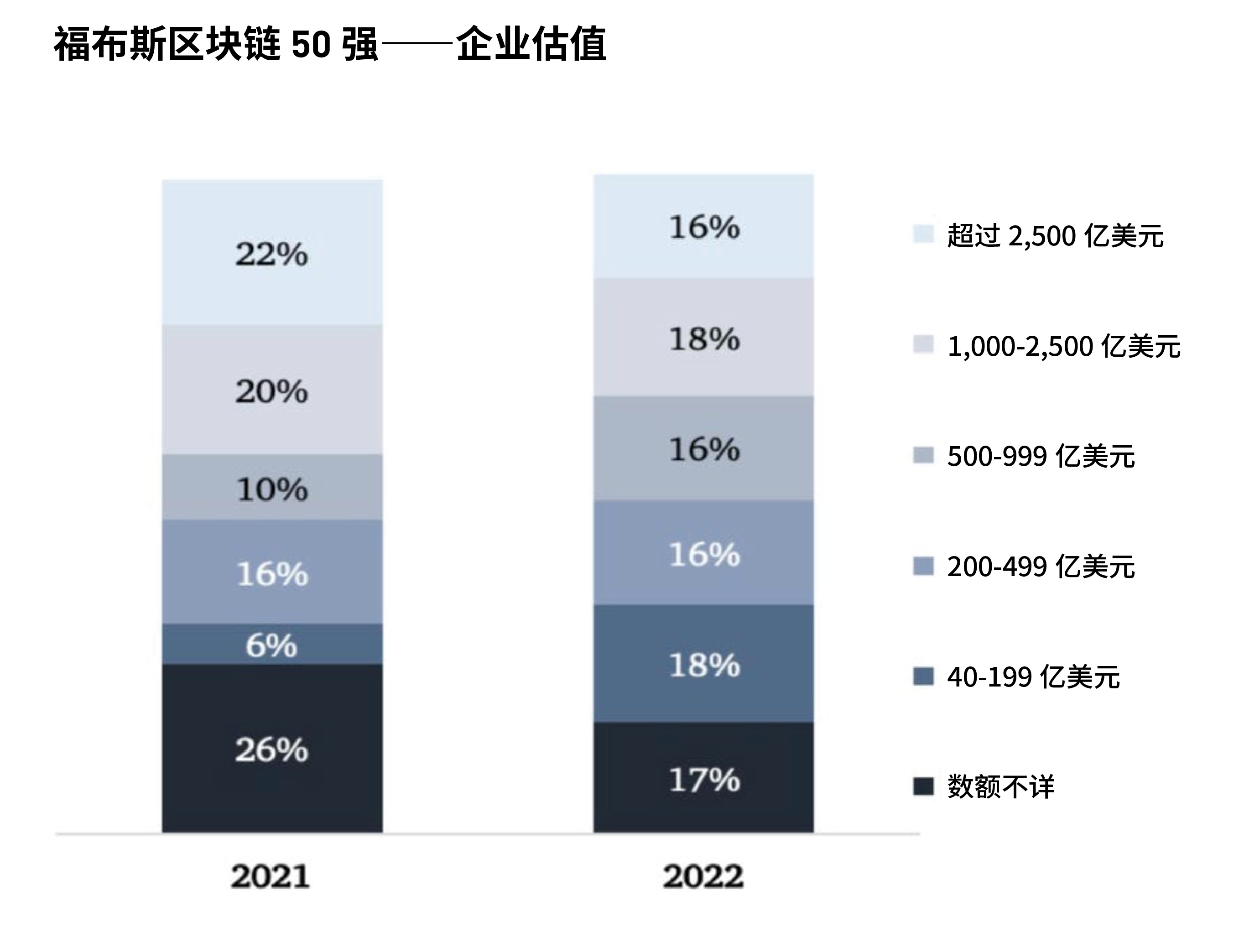 区块链与税率，未来的税收新模式探讨