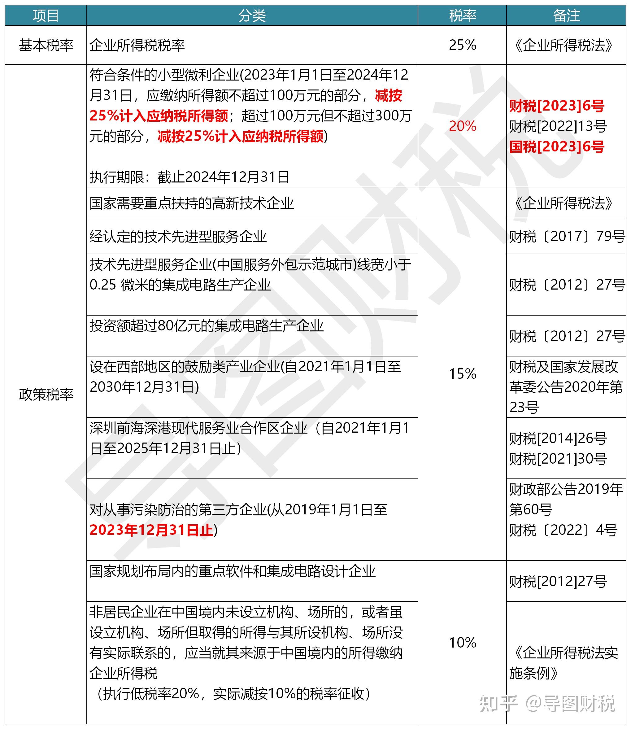 区块链与税率，未来的税收新模式探讨