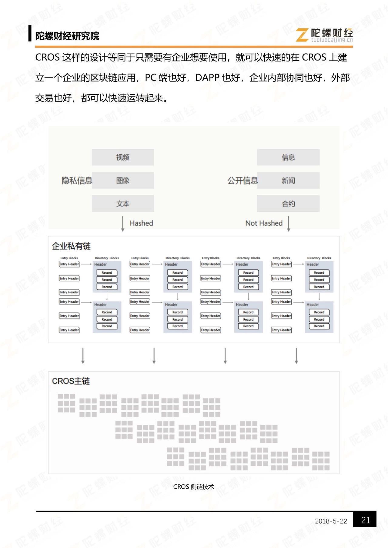 CROS区块链，重塑数字时代的信任基石