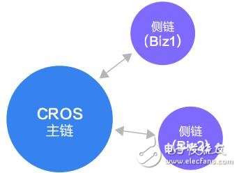 CROS区块链，重塑数字时代的信任基石
