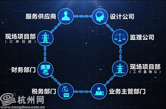 供电区块链，重塑能源行业的透明与信任基石