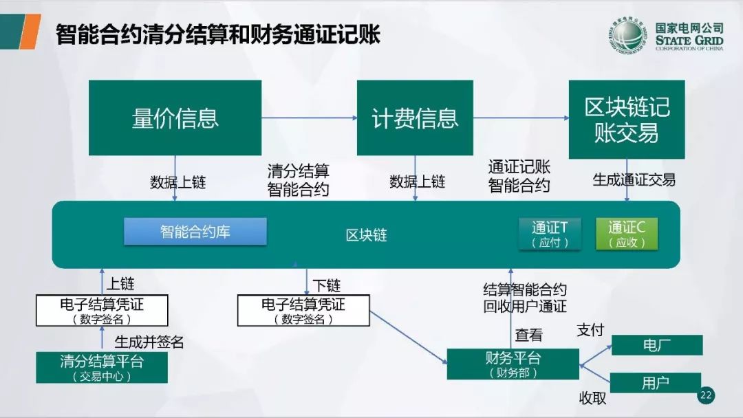 供电区块链，重塑能源行业的透明与信任