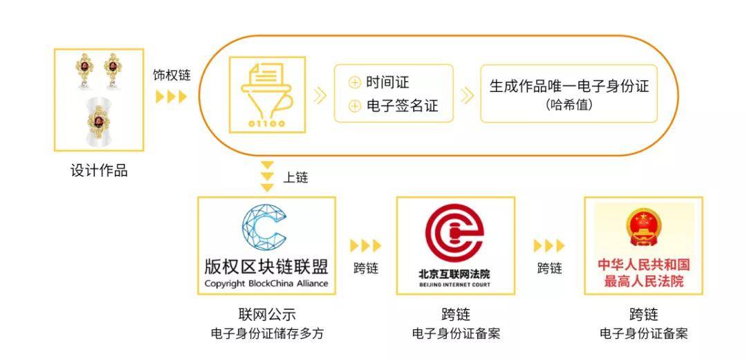 区块链立案，开启信任与安全的数字时代新纪元