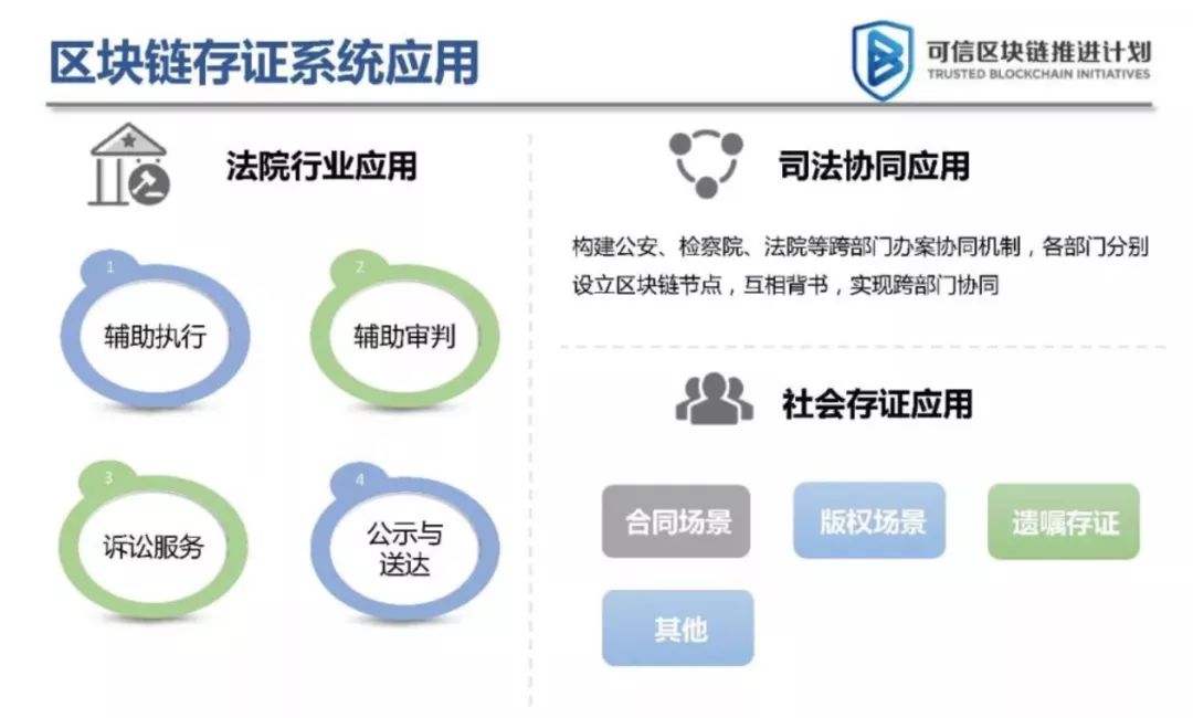 区块链立案，重塑信任与安全的数字时代新篇章