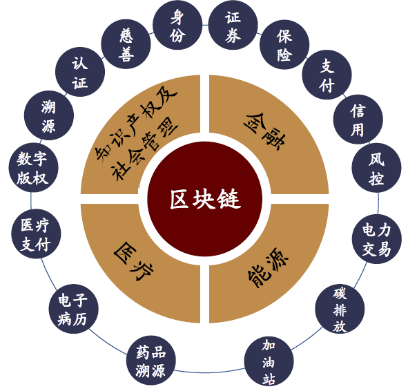 区块链与青山，探索数字时代的绿色新纪元